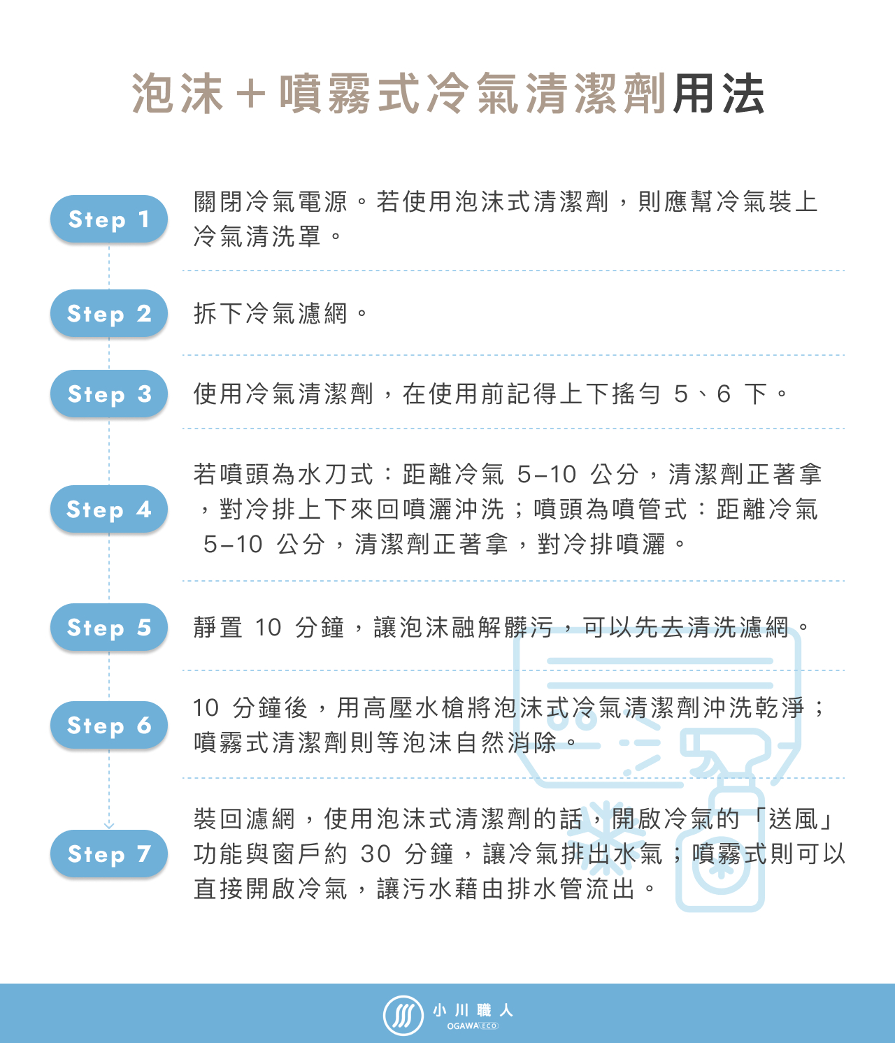 冷氣機清潔劑怎麼用？3 分鐘認識泡沫＋噴霧式冷氣清潔劑用法