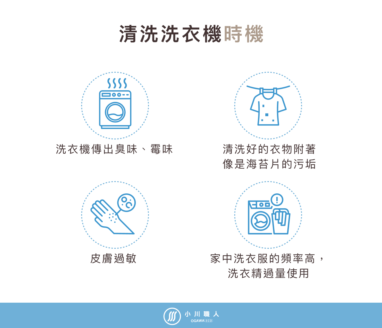 洗衣機多久洗一次？告訴您清洗洗衣機時機與重要性